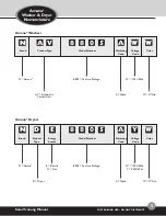 Предварительный просмотр 5 страницы Amana NDE8805AYW Training Manual