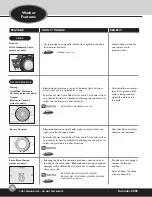 Предварительный просмотр 10 страницы Amana NDE8805AYW Training Manual