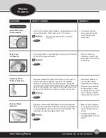 Предварительный просмотр 11 страницы Amana NDE8805AYW Training Manual