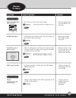 Предварительный просмотр 13 страницы Amana NDE8805AYW Training Manual