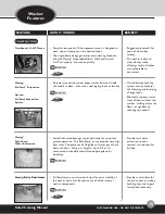 Предварительный просмотр 15 страницы Amana NDE8805AYW Training Manual