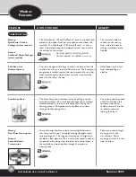 Предварительный просмотр 16 страницы Amana NDE8805AYW Training Manual