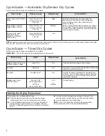 Предварительный просмотр 6 страницы Amana ned4655ew User Manual