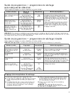 Предварительный просмотр 17 страницы Amana ned4655ew User Manual