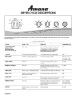 Предварительный просмотр 1 страницы Amana NED5500TQ0 Cycle Descriptions