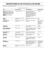 Preview for 3 page of Amana NED5500TQ0 Cycle Descriptions