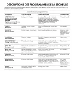 Preview for 5 page of Amana NED5500TQ0 Cycle Descriptions