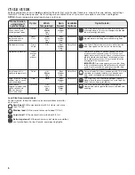 Preview for 6 page of Amana NFW5700B Series Use And Care Manual