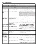 Preview for 13 page of Amana NFW5700B Series Use And Care Manual