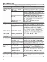 Preview for 14 page of Amana NFW5700B Series Use And Care Manual