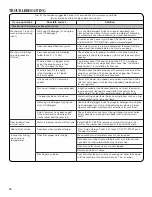 Preview for 16 page of Amana NFW5700B Series Use And Care Manual