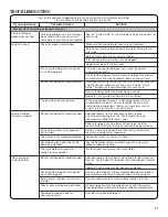 Preview for 17 page of Amana NFW5700B Series Use And Care Manual