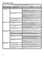 Preview for 18 page of Amana NFW5700B Series Use And Care Manual