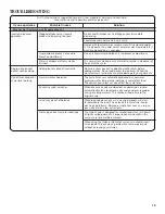 Preview for 19 page of Amana NFW5700B Series Use And Care Manual