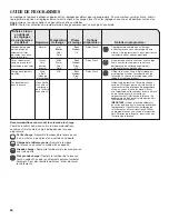 Preview for 26 page of Amana NFW5700B Series Use And Care Manual