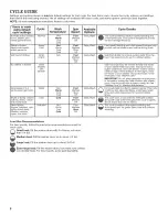 Preview for 6 page of Amana NFW5700BW0 Use & Care Manual