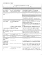 Preview for 13 page of Amana NFW5700BW0 Use & Care Manual