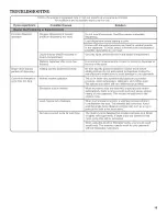 Preview for 19 page of Amana NFW5700BW0 Use & Care Manual