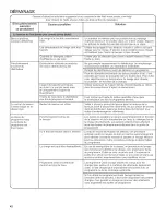 Preview for 42 page of Amana NFW5700BW0 Use & Care Manual