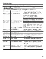 Preview for 13 page of Amana nfw5800d Use & Care Manual