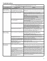 Preview for 17 page of Amana nfw5800d Use & Care Manual