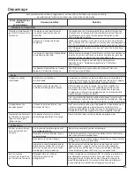 Preview for 35 page of Amana nfw5800d Use & Care Manual