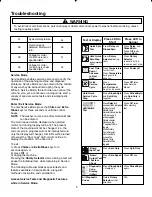 Preview for 5 page of Amana NFW7200TW Technical Information