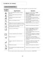 Предварительный просмотр 32 страницы Amana NFW7200TW11 Use & Care Manual