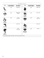 Preview for 16 page of Amana NFW7300W Use And Care Manual