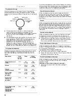 Preview for 36 page of Amana NFW7300W Use And Care Manual