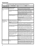 Preview for 50 page of Amana NTC3500FW Use And Care Manual