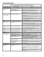 Preview for 20 page of Amana NTC3500FW0 Use And Care Manual