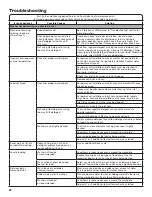 Preview for 22 page of Amana NTC3500FW0 Use And Care Manual