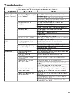 Preview for 23 page of Amana NTC3500FW0 Use And Care Manual