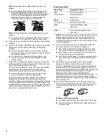 Preview for 4 page of Amana NTW4500VQ0 User Instructions