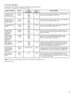 Preview for 5 page of Amana NTW4501XQ0 Use And Care Manual