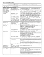 Preview for 12 page of Amana NTW4501XQ0 Use And Care Manual