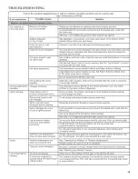 Preview for 13 page of Amana NTW4501XQ0 Use And Care Manual