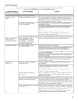 Preview for 27 page of Amana NTW4501XQ0 Use And Care Manual