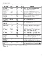 Preview for 5 page of Amana NTW4600YQ Use And Care Manual