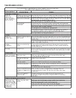 Preview for 11 page of Amana NTW4600YQ Use And Care Manual