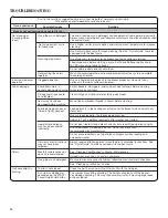 Preview for 14 page of Amana NTW4600YQ Use And Care Manual