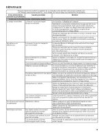 Preview for 29 page of Amana NTW4601BQ1 Use And Care Manual