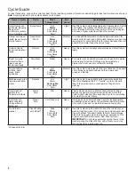 Preview for 6 page of Amana NTW4605EW Use And Care Manual