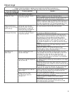 Preview for 31 page of Amana NTW4605EW Use And Care Manual