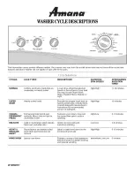 Preview for 1 page of Amana NTW5500TQ0 Cycle Descriptions