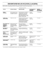 Preview for 2 page of Amana NTW5500TQ0 Cycle Descriptions