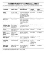 Preview for 3 page of Amana NTW5500TQ0 Cycle Descriptions