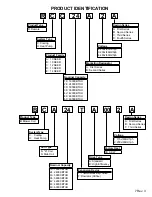 Preview for 7 page of Amana P1172401C Service Manual