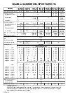 Preview for 16 page of Amana P1172401C Service Manual